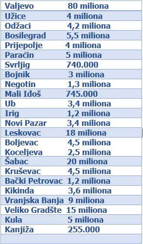 konkurs zagadjenje vazduha kotlarnice