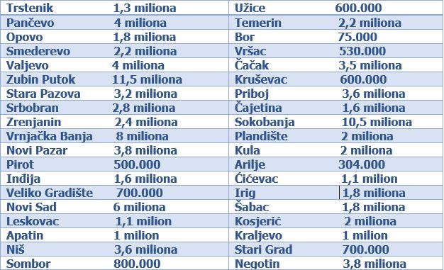 konkurs zagadjenje vazduha posumljavanje