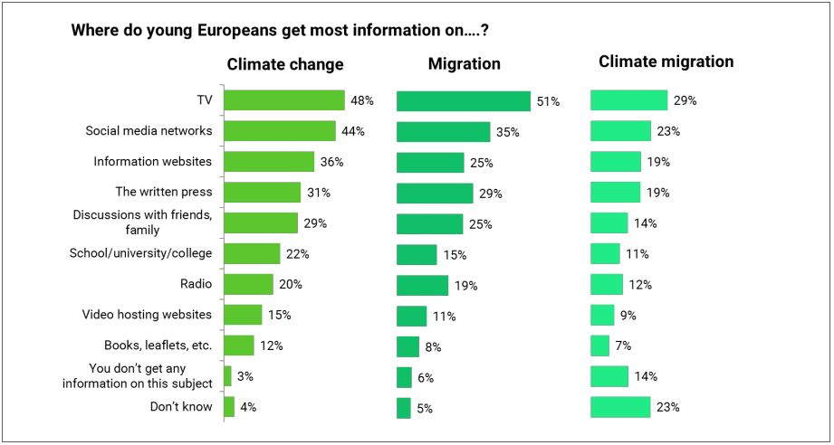 klimatske-promene-korona-virus-istrazivanje-eu-mladi-informisanje.jpg