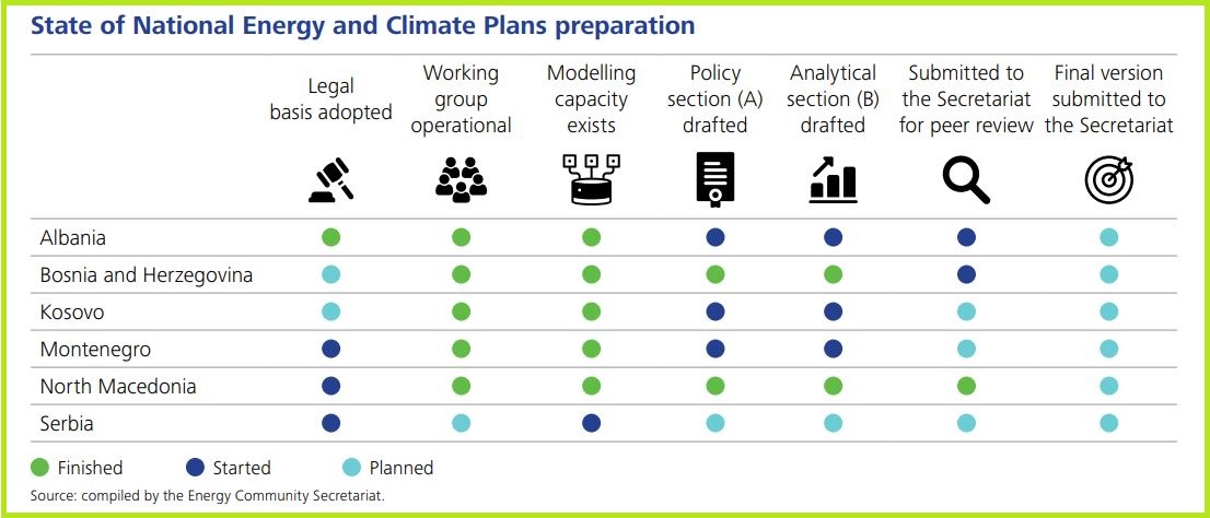 nacionalni energetski i klimatski plan nekp srbija energetska zajednica