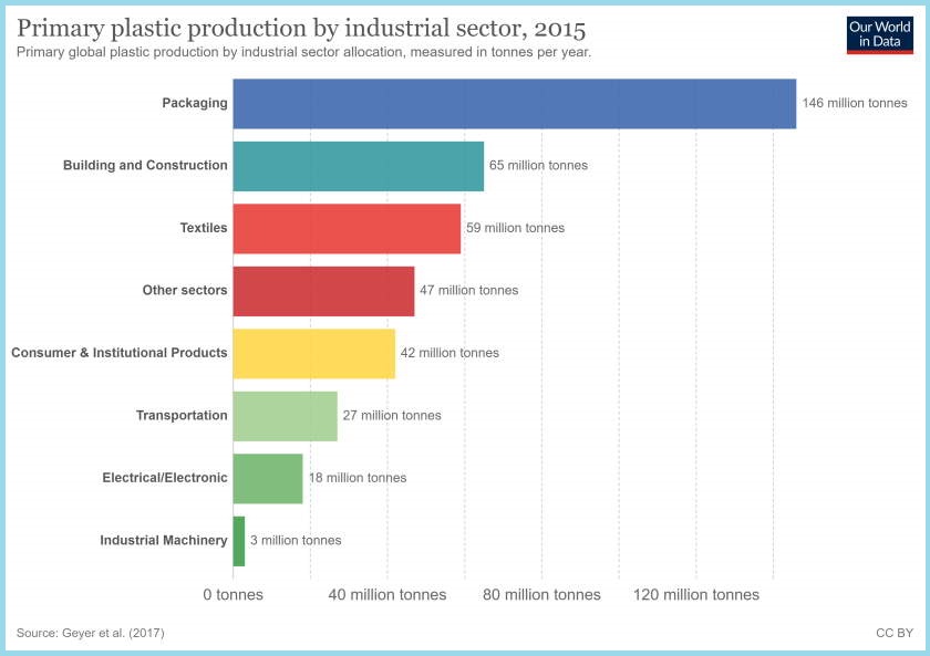 plasticna folija od algi otpad proizvodnja plastike