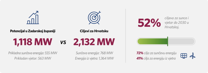 prostorno planiranje obnovljive energije jugoistocnoj Europi u fokusu
