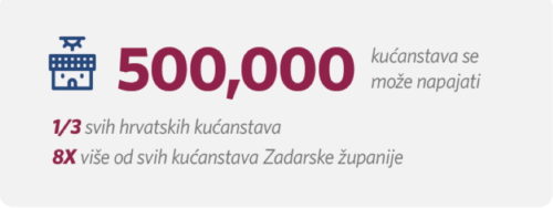 prostorno planiranje obnovljive energije u jugoistocnoj Europi u fokusu