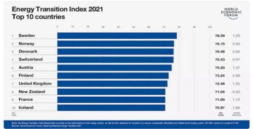 ETI-WEF-indeks-energetska-tranzicija