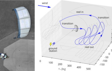 Struja ljude na Marsu ogromnih zmajeva