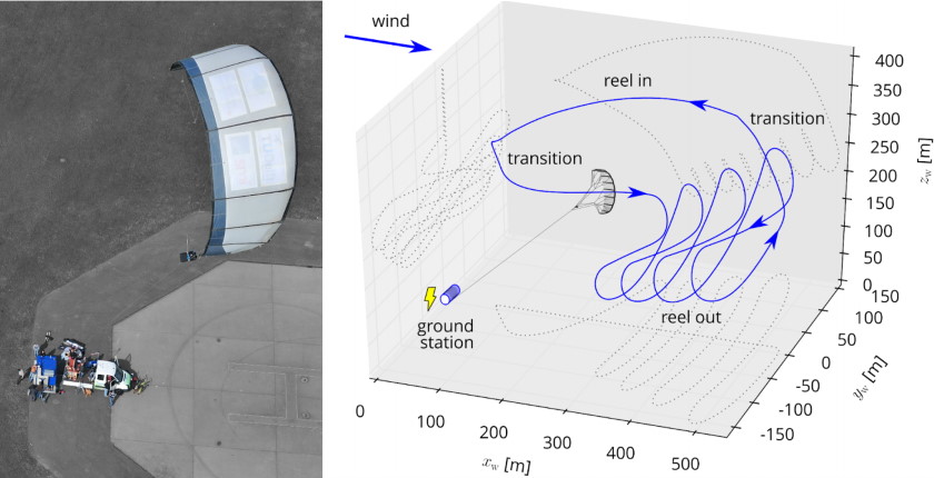 Struja ljude na Marsu ogromnih zmajeva