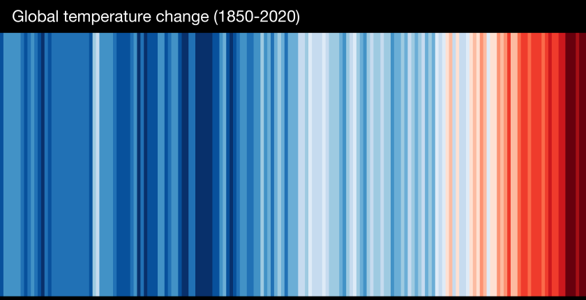 Kampanja Pokazi svoje pruge - pogledajte koliko je temperatura porasla u vasoj zemlji od 1900.
