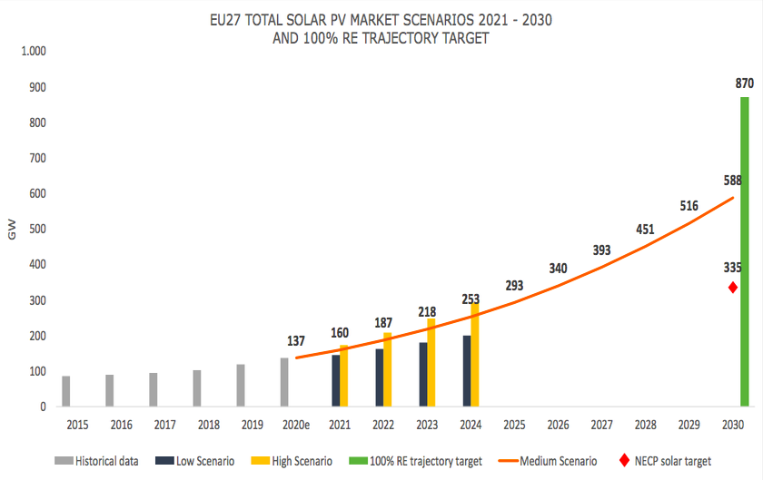 SolarPower-Europe-trziste-solara-EU
