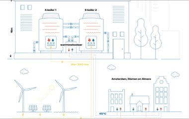 Vattenfall bojler Evropi