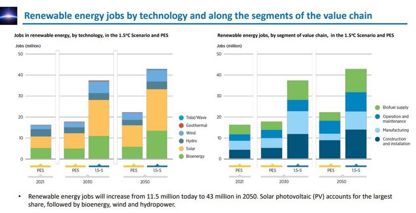 IRENA-radna-mesta-2050