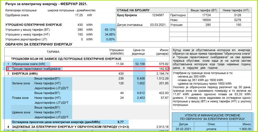 trosak garantovanog snabdevaca eps aers presude