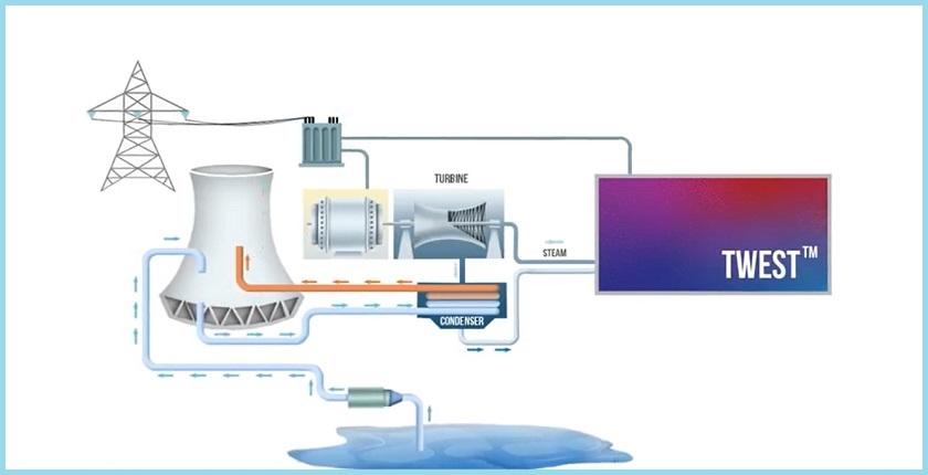 termalna baterija twest e2s srbija surcin test