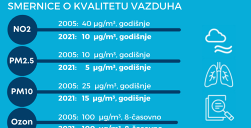 Serbian-WHO-for-BENG-arhive