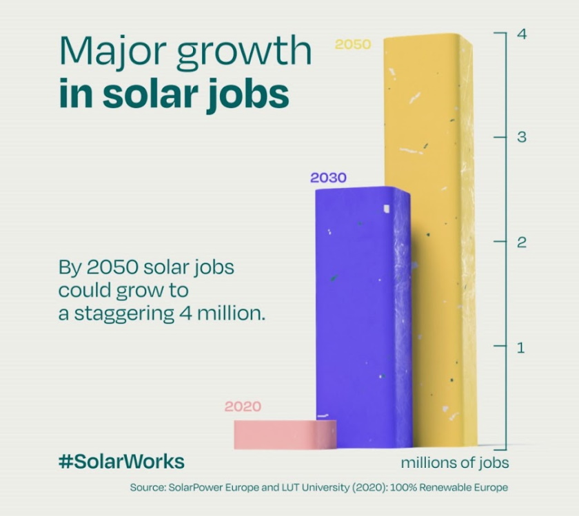 SolarPower Europe Google kampanja poslovi u industriji solara radna mesta