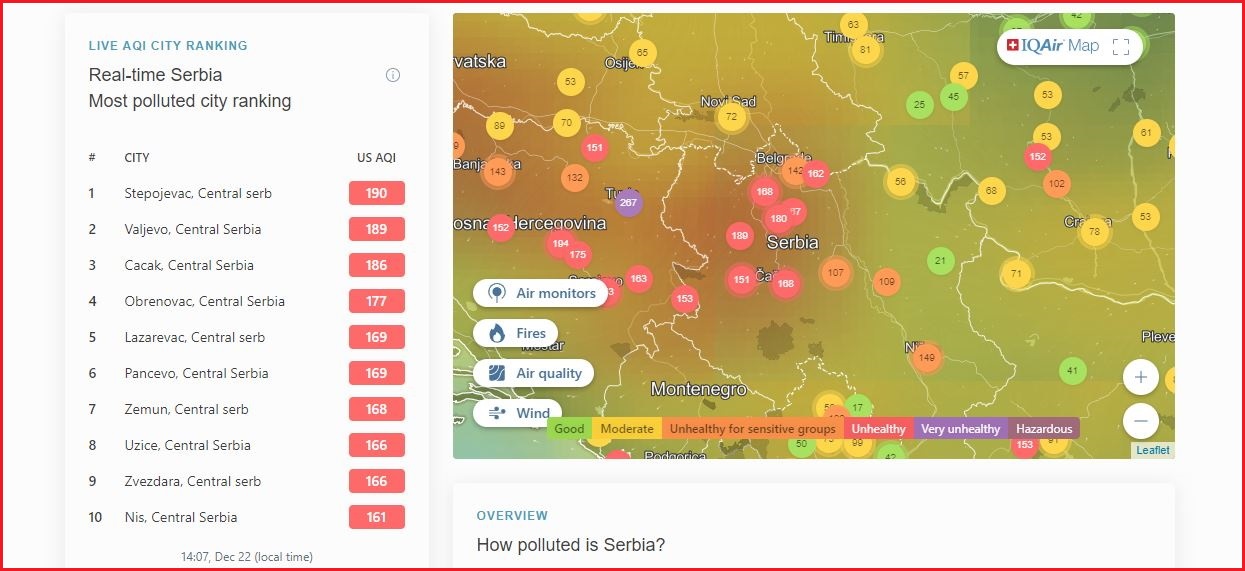 zagadjenje vazduha srbija gradovi airvisual