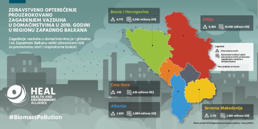 HEAL Biomasa medu izvorima zagadenja vazduha Zapadnom Balkanu
