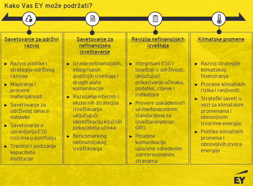 Odrzivi razvoj ESG zakonskih obaveza