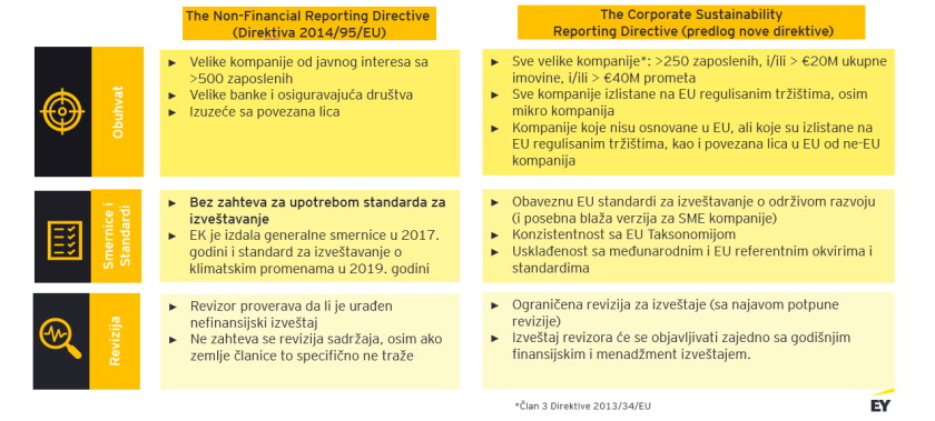 direktive za nefinansijsko izveštavanje