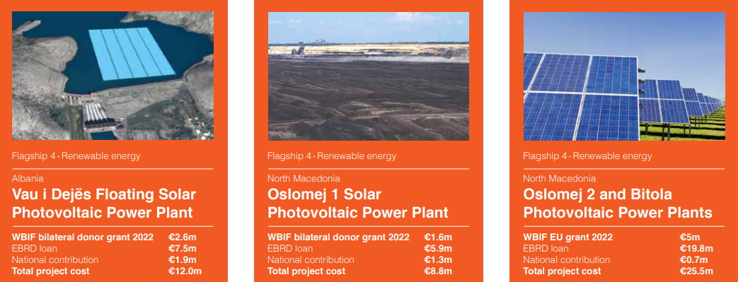 wbif projekti 2022 cista energija oslomej vau dejes bitola