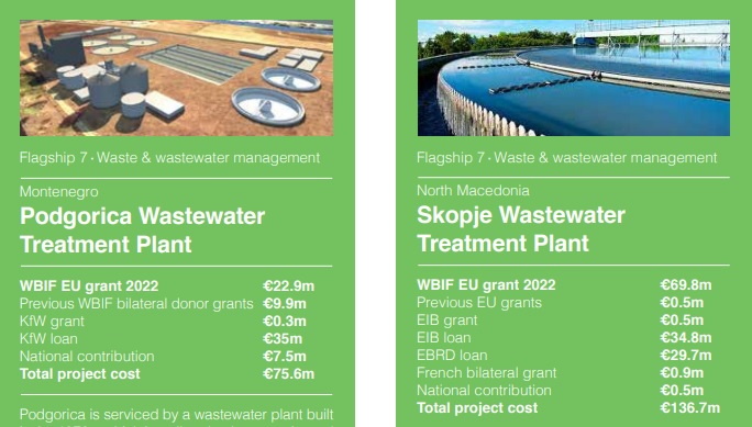 wbif projekti 2022 otpadne vode podgorica skoplje