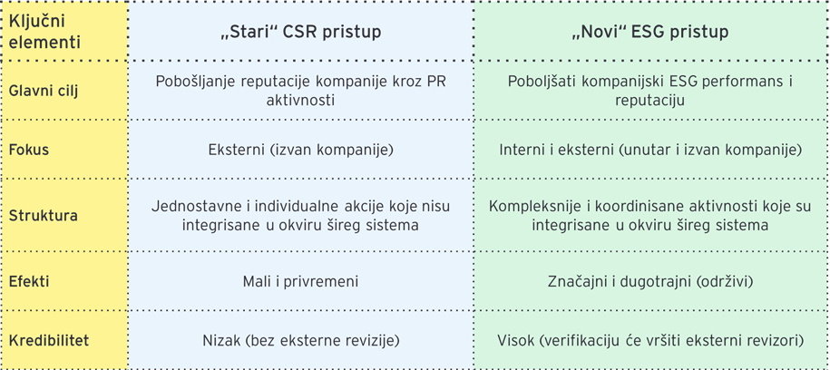 Razlike izmedu starog i novog pozeljnog pristupa Differences between the old and the new, desirable approach