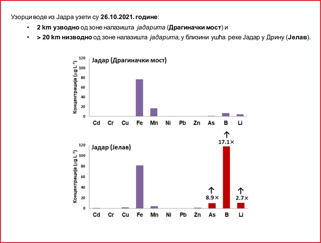 rio tinto zatrovana voda jadar istrazne busotine arsen bor litijum