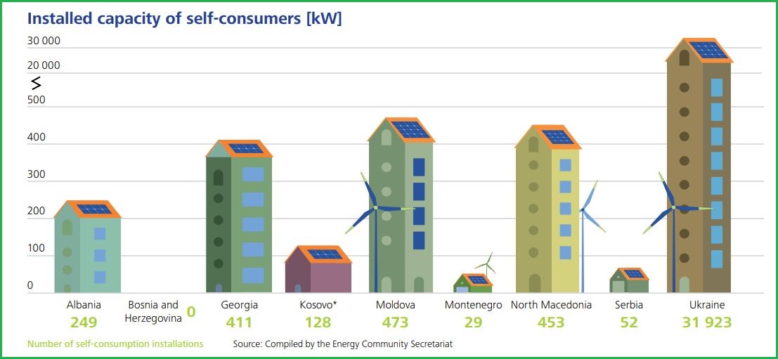 pracenje energetske tranzicije prozjumeri energy transition tracker