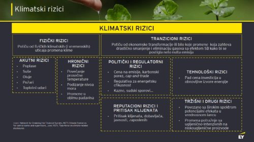 Procena uticaja klimatskih rizika preduslova donosenje poslovnih odluka
