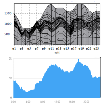nenad jovanovic ldk balansiranje oie studija slucaja