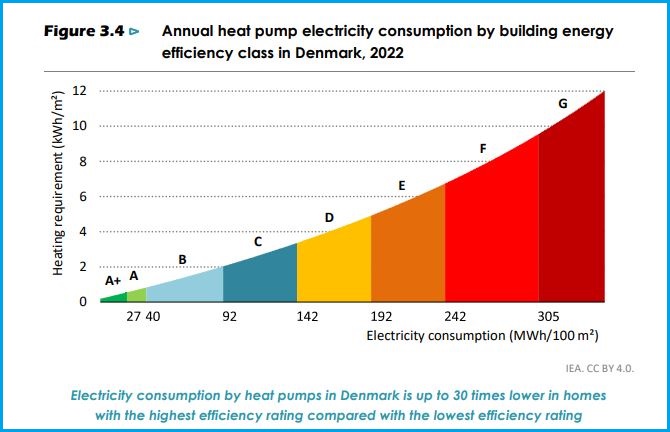 toplotne pumpe dekarbonizacija grejanje zagrevanje vode potrosnja struje