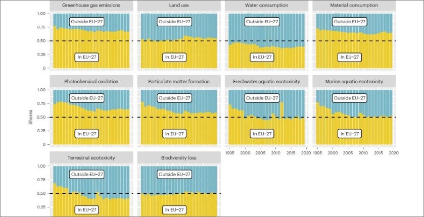 Ekonomska korist nasuprot štete nanete prirodi