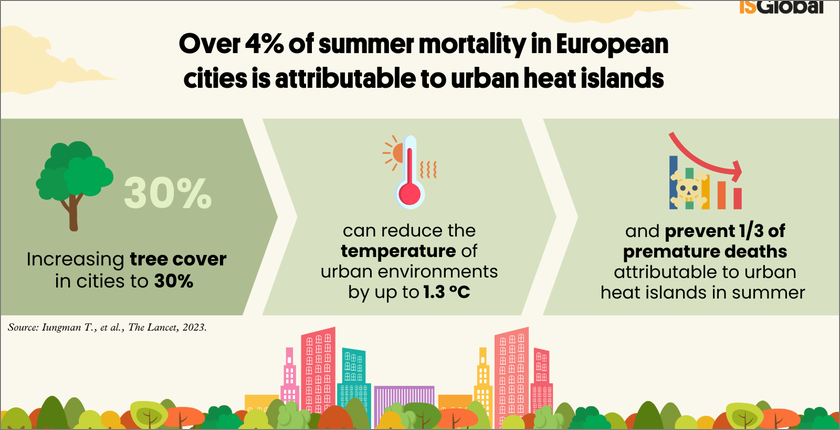 30 odsto više drveca, efekti
