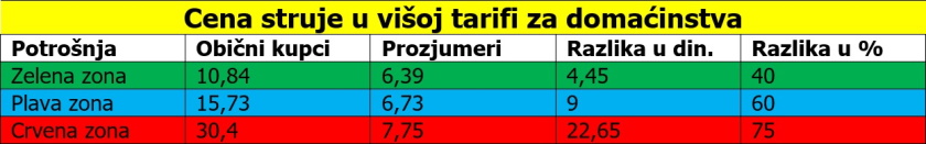 prozjumeri obracun pdv naknade cena struje