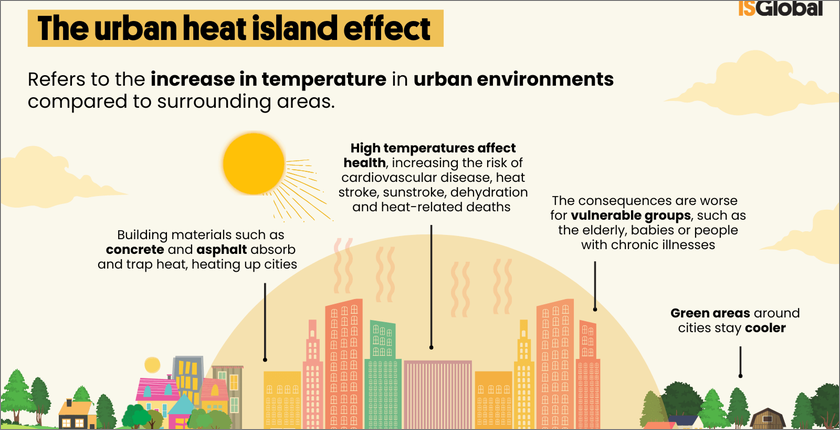 urbana toplotna ostrva
