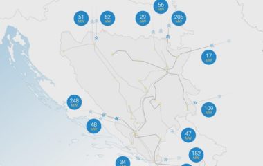 virtuelne elektrane bih agregatori pandurevci nosbih pandurevic