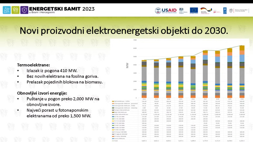 bih nacionalni energetski i klimatski plan nekp neum softic