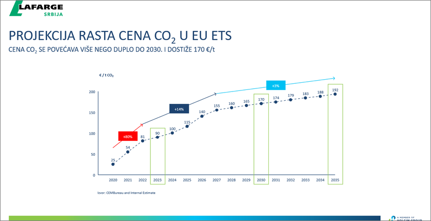 Gradski građevinski otpad – potencijalni game changer za industrije pogođene CBAM mehanizmom u Srbiji 1