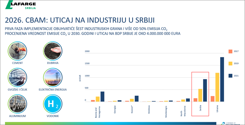 Gradski građevinski otpad – potencijalni game changer za industrije pogođene CBAM mehanizmom u Srbiji