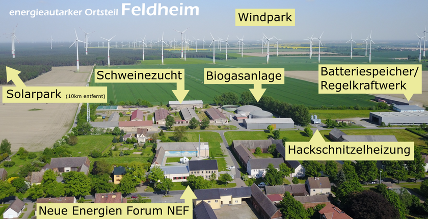 Malo selo u Nemackoj proizvodi za sebe elekticnu i toplotnu energiju