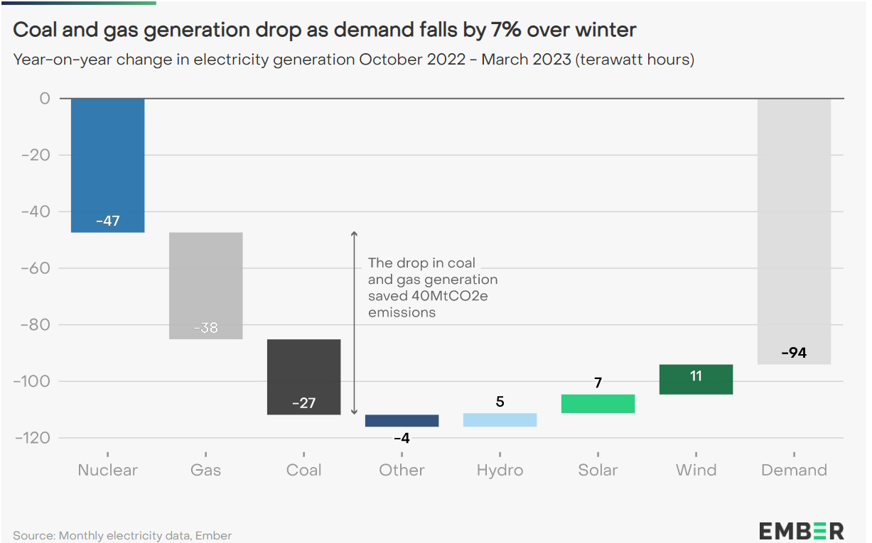 ugalj struja eu oie energetska kriza