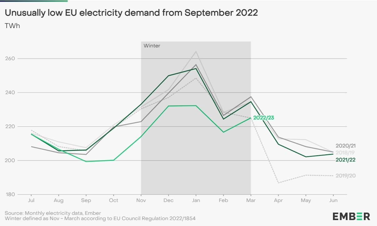 ugalj struja eu potrosnja energetska kriza