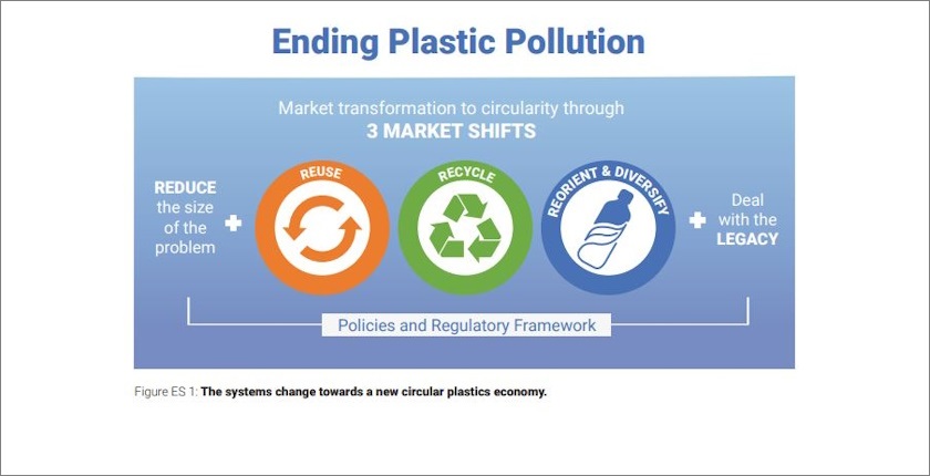Kako rešiti problem zagađenja plastikom
