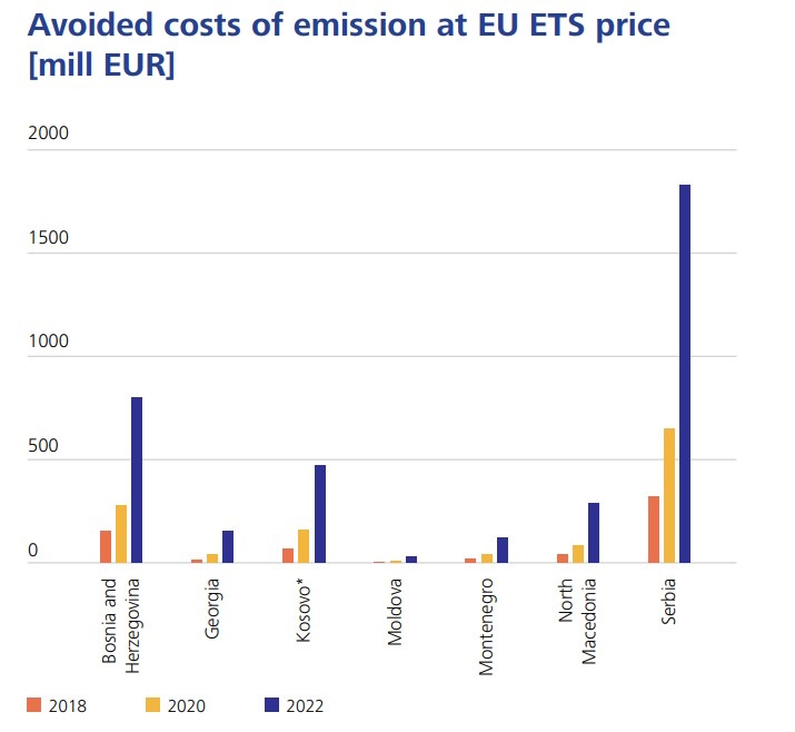 cbam uslovi prekogranicna taksa na co2 emisije cena