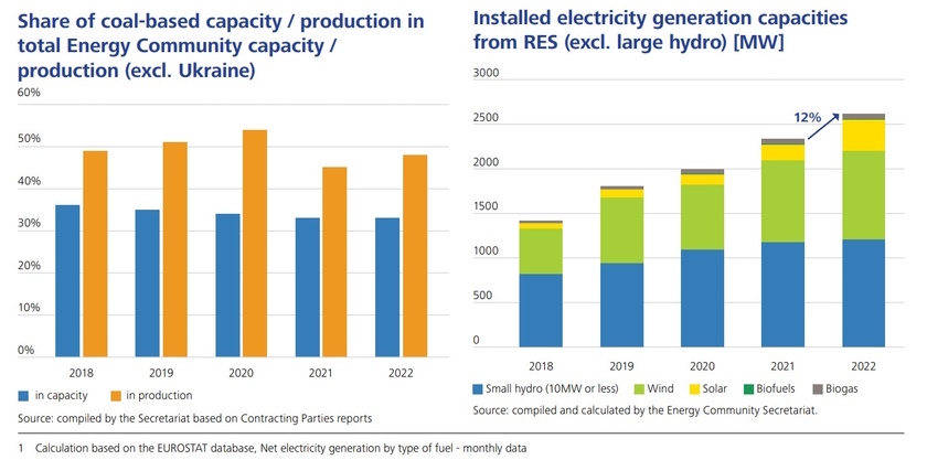 cbam uslovi prekogranicna taksa na co2 termoelektrane oie