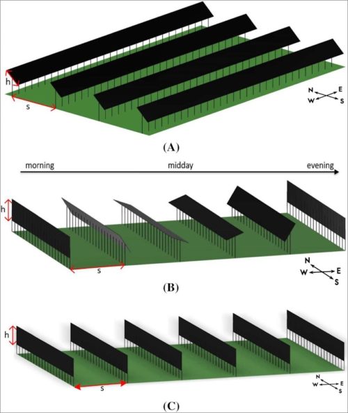 polozaj solarnih panela