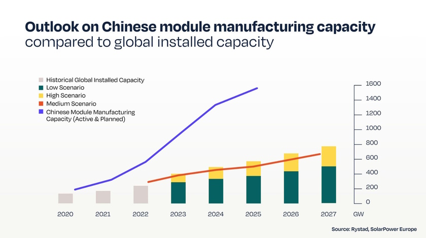 eu solarna industrija kolaps bankrot kina proizvodnja