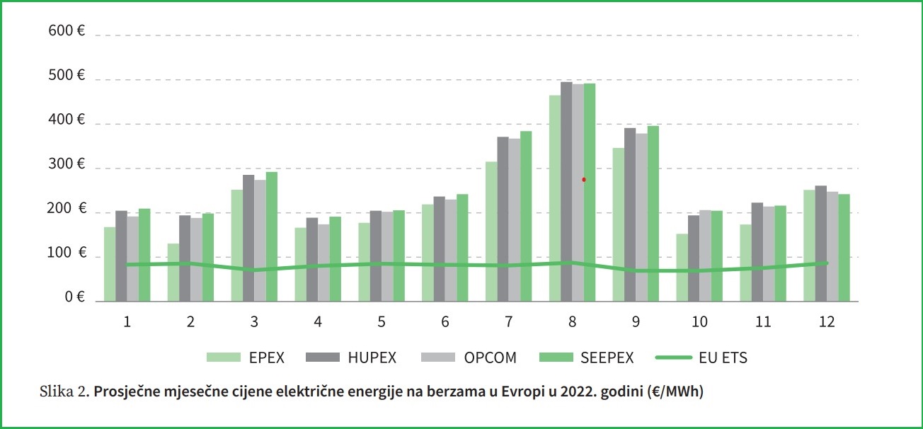 haoticna i lazna dekarbonizacija elektroenergetskih sektora na zapadnom balkanu analiza reset