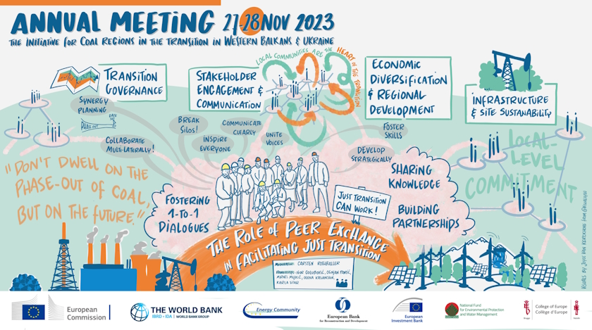 Godisnji sastanak Inicijative regiona uglja na Zapadnom Balkanu i u Ukrajini