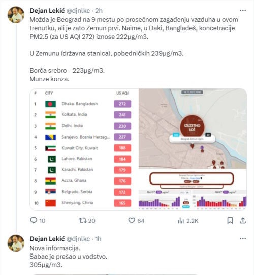 Sabac konkurencije zagadenost vazduha zagadjenost