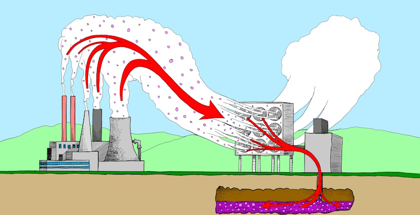 EU-480-miliona-evra-grantova-transport-skladistenje-CO2-ekspanzija-predstoji